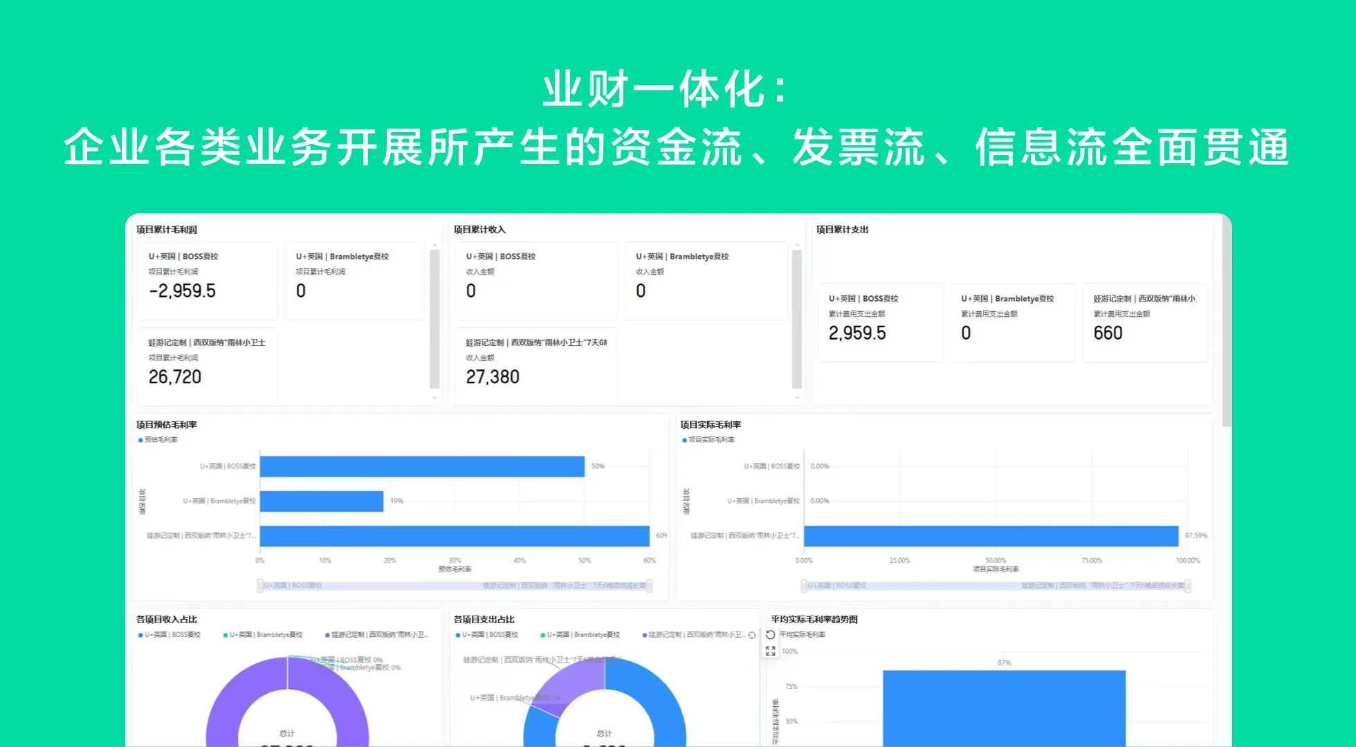 网络财务管理系统移动审批流程优化，适合多分公司企业的实时协同方案